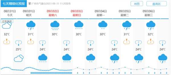 广州天气20天_最新气象预报与变化分析