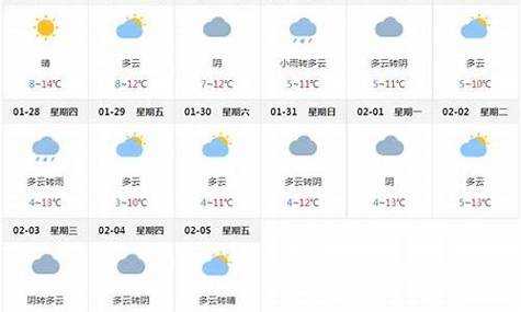 广西杨朔一周天气_最新天气预报与温度变化