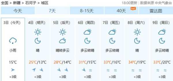 库伦旗扣河子天气预报_未来一周气候趋势分析