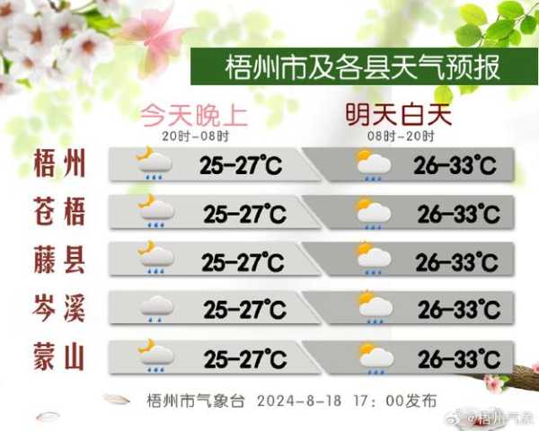 延安市洛川县土基天气_今日气温与预报分析