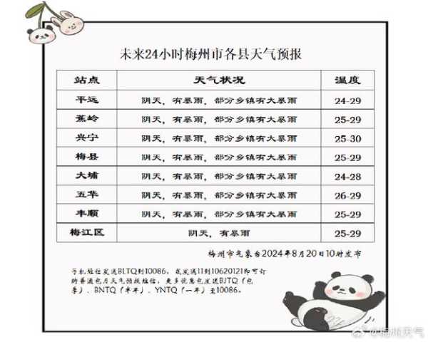 张家界许家坊天气_今日气温与预报分析