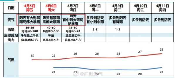 怪坡天气预报_未来一周气象趋势分析