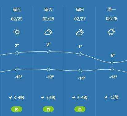 惠来天气一个月_未来天气趋势与预测分析
