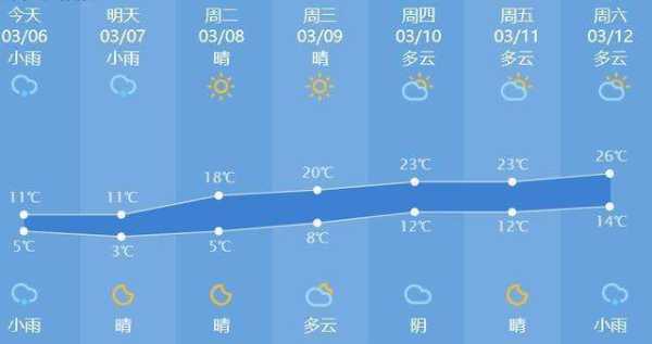 托里铁厂沟天气预报_未来一周天气情况分析