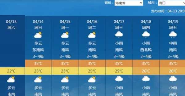 攀枝花渔门天气预报_未来一周气温走势如何?