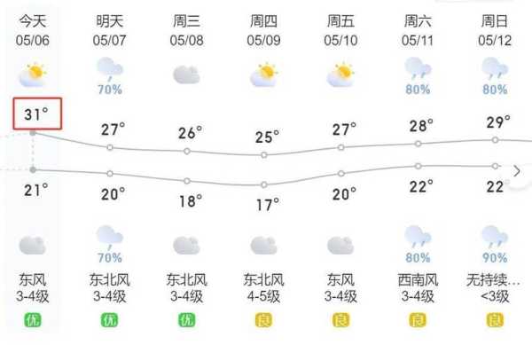 文山砚山稼依天气预报_今日天气情况及建议