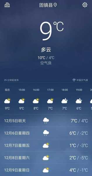 旬邑明天天气_适合出行吗?