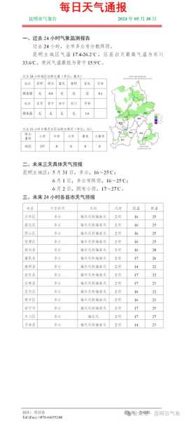 昆明文山天气_今天的气温和降水情况如何?