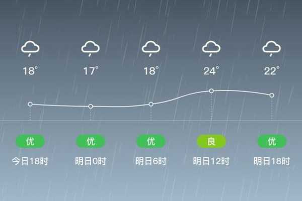 昔阳15天天气_未来两周气候趋势分析