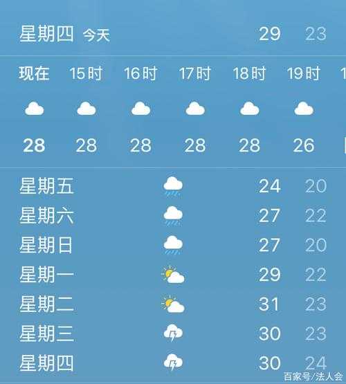 普拉天气_今日气温和未来预报如何?