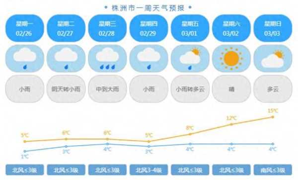 景谷勐班天气预报_今明天气变化趋势分析