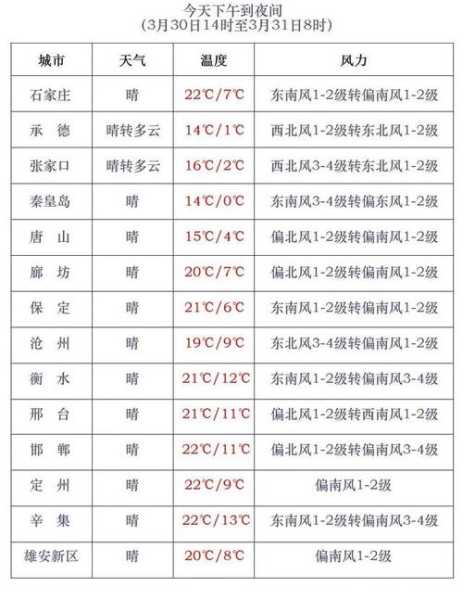 景谷镇天气预报_未来一周气候趋势分析