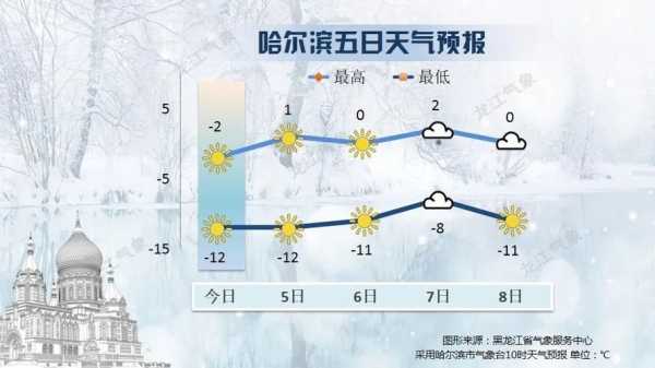 曲周天气_未来一周气温预测与变化