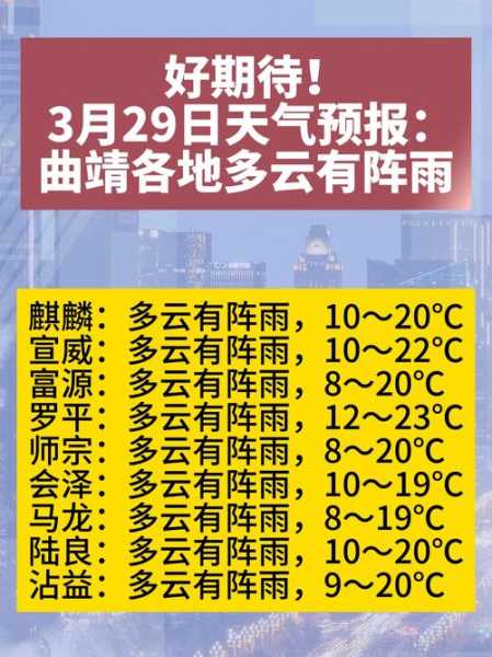 曲靖富村天气预报_今日和未来一周气象情况