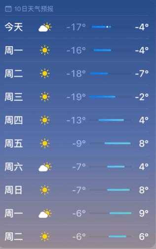 朝鲜罗津市天气_今日气温与天气预报分析