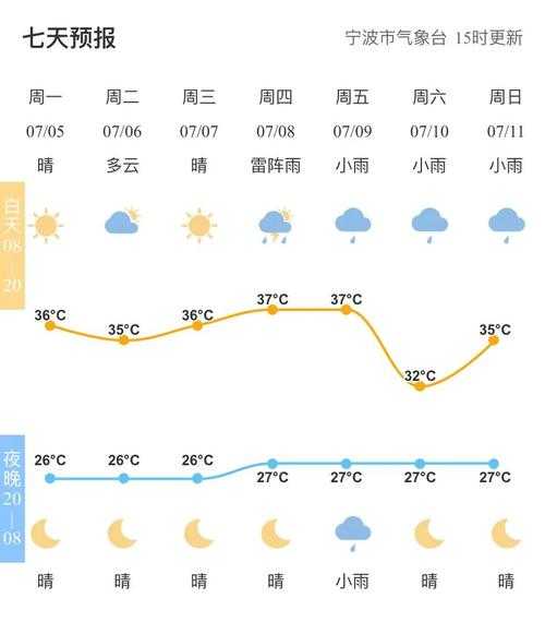 杨梅小镇镇天气_今日气温和天气预报如何?