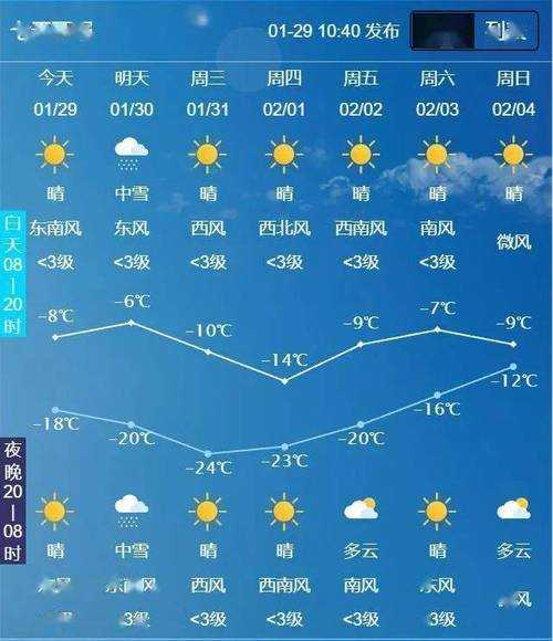 松平沟天气预报_今天天气情况如何?