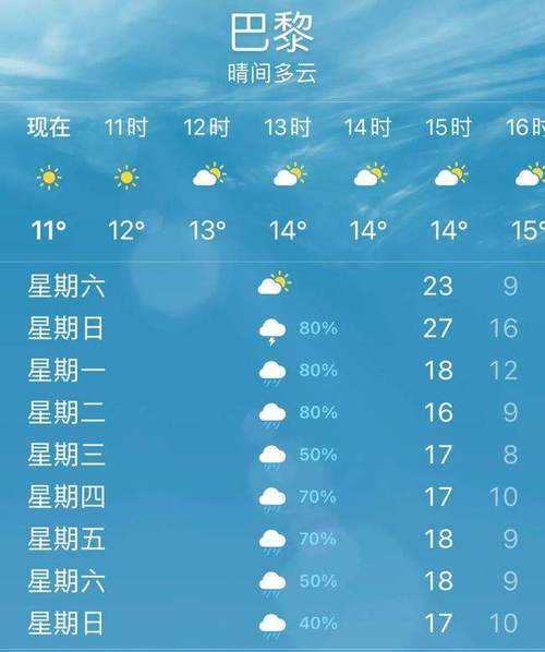 查看栆阳天气预报_未来七天天气状况如何?