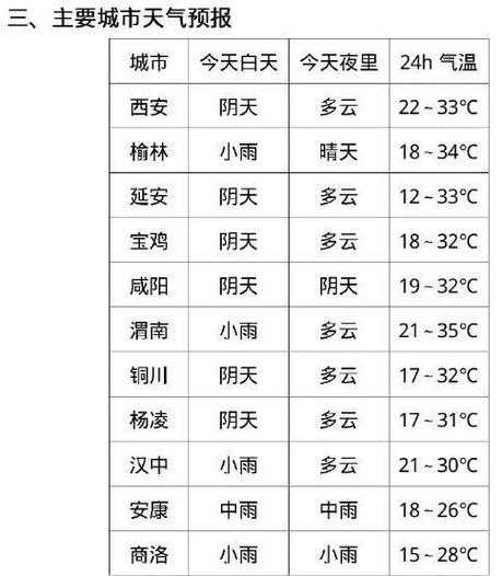 桂平大洋镇天气_未来一周气象预报分析