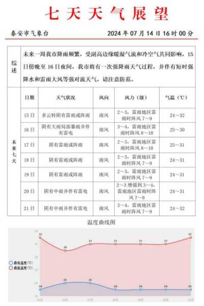 桐木镇天气_未来一周气象预报解析