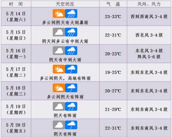 桦甸市夹皮沟天气预报_未来七天气温走势分析