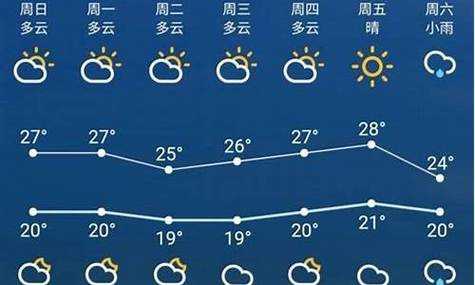 梧州蒙江天气预报_今日天气变化及建议