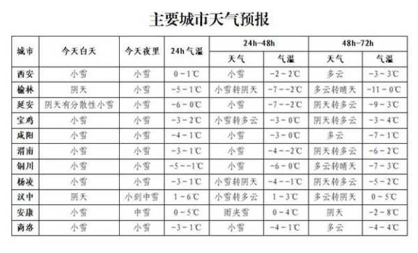 榆林吴堡天气_近期气温变化与预报分析