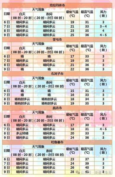 民和七里寺天气_近期气温变化和预报分析