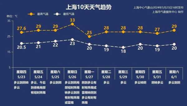 水富邵女坪天气预报_今天的气温和降水情况如何?