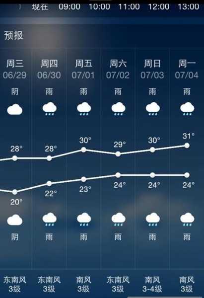永善大兴镇天气预报_未来一周天气情况分析
