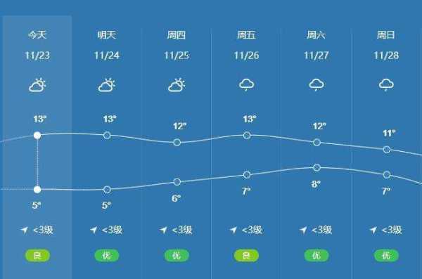 永登竹林沟天气_今天天气怎样?