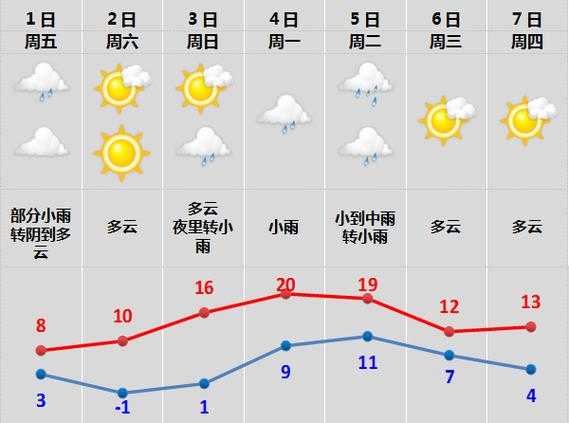 永胜片角天气预报_未来7天气候变化分析