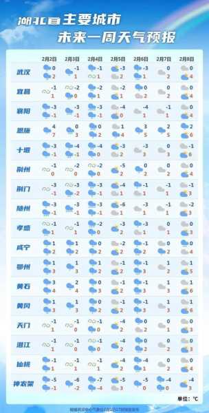 汉川天气预报_今天的天气怎么样?