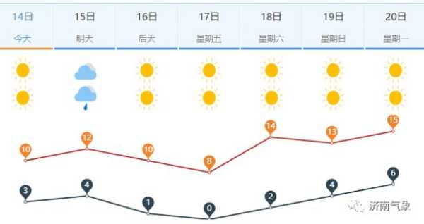 江川一周天气_未来一周气温变化预测