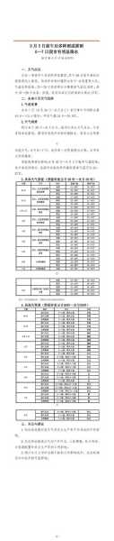 济南泉州天气_一周气象变化与出行建议