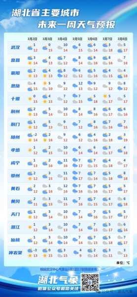 湖北五峰镇天气预报_未来一周天气情况分析