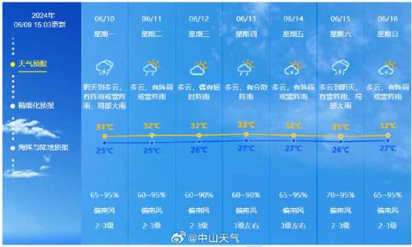 烟台市海阳市郭城镇天气_今日气温与预报分析