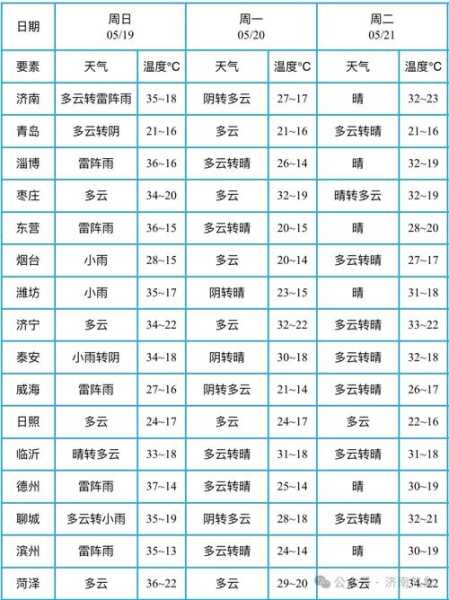热水镇天气_今天的气温和预报情况如何?