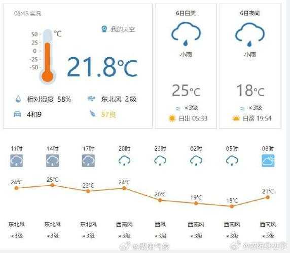 熟梅天气一四阴_如何影响出行计划?