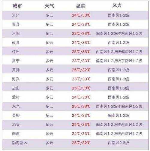 牡丹江穆陵天气_今天气温与预报分析