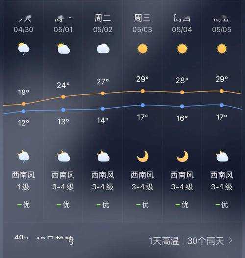 甘肃古浪大靖天气预报_未来几天天气变化趋势