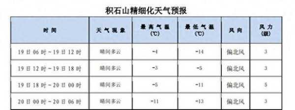 甘肃大河家天气_今日气温及出行建议