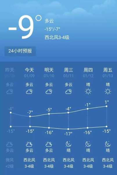 甘肃民乐县天气_近期气温变化及天气预报