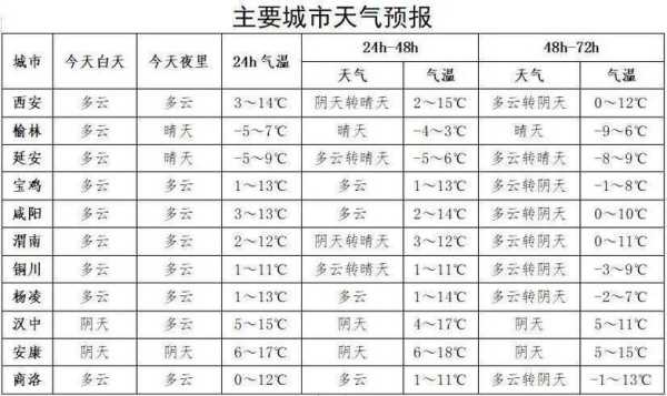 皮兰天气预报_今天的气温和降雨情况如何?