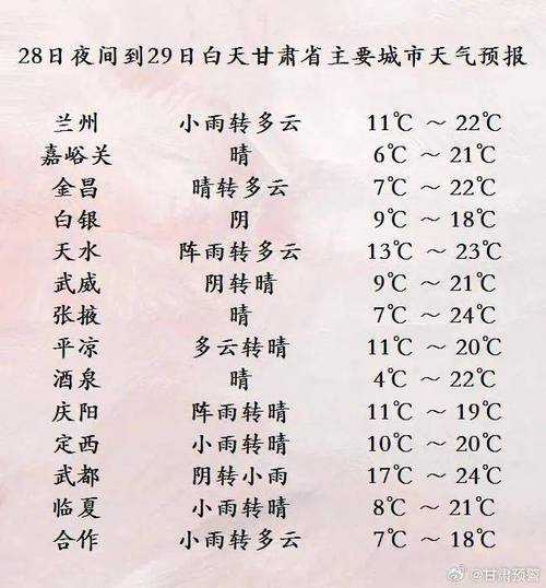 石柱县马武天气预报_未来七天气象趋势分析