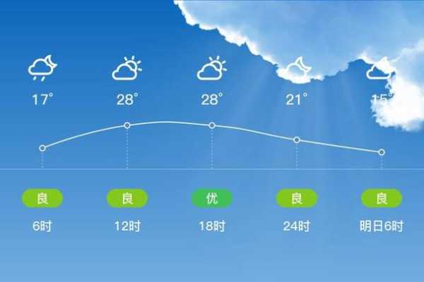 砚山县天气_今日气温及预报分析