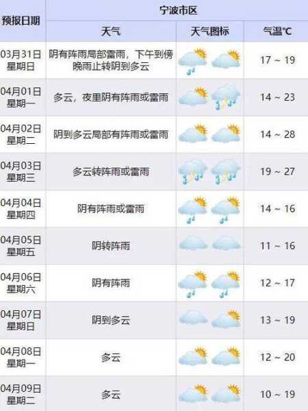 祁连俄堡天气_今日气温及预报解析
