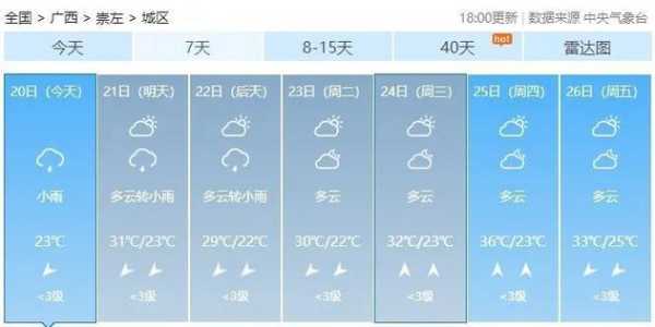 祟义天气预报_今天的天气情况如何?