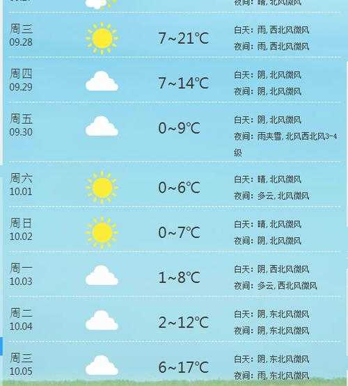 科尔沁左翼中旗架玛吐镇天气预报_未来一周气温和降水分析