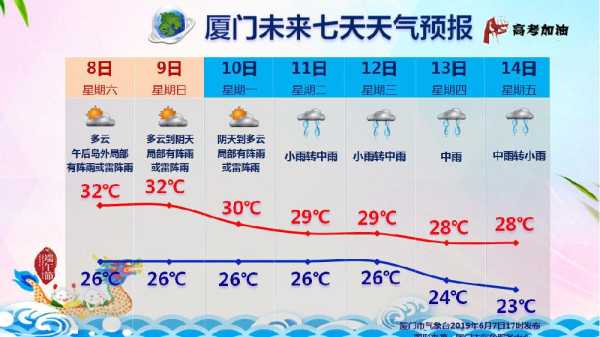 端午厦门天气_适合出游还是待家?